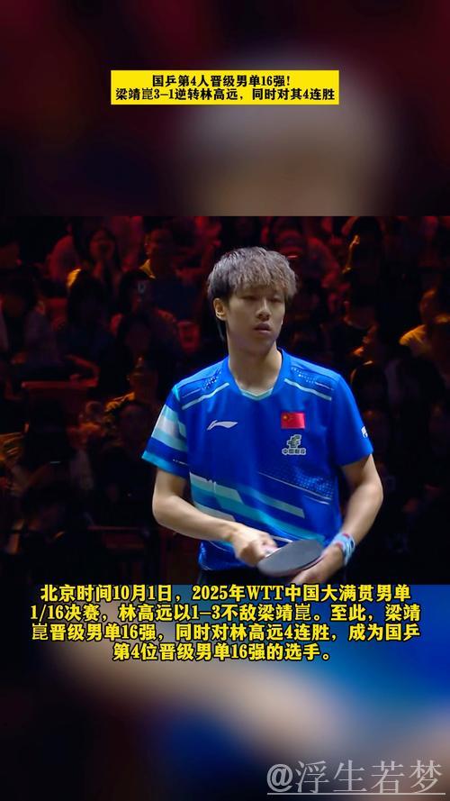 林高远战胜格罗特 晋级男单16强