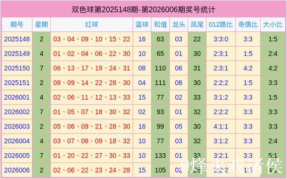 007期谭向阳双色球预测奖号：奇偶分析