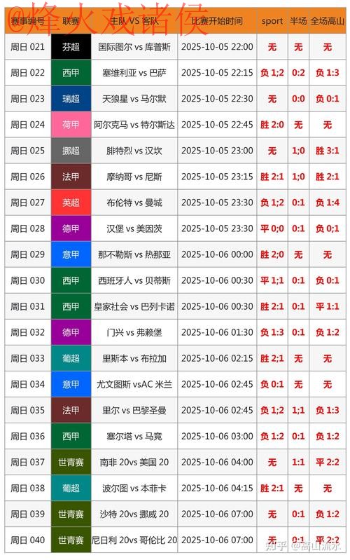 安卓热门APP追踪世界杯最新比分