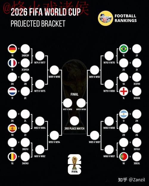 2026世界杯比分免费预测最佳攻略 2026世界杯比分免费预测最佳攻略