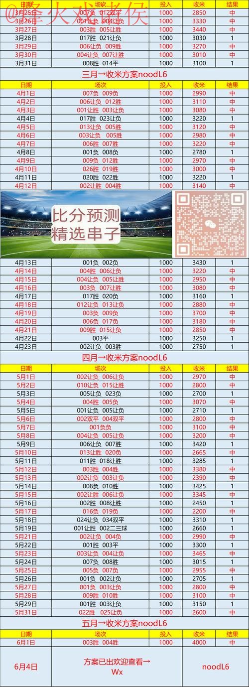 世界杯预测网页版热门趋势分析 世界杯预测网页版热门趋势分析