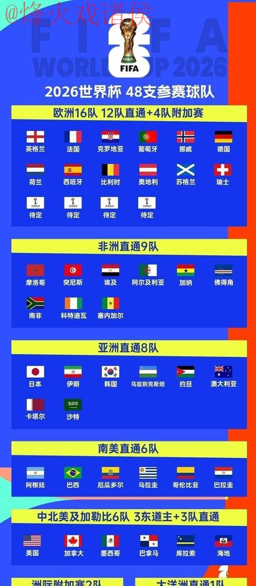 2026世界杯外围赛软件指南 2026世界杯外围赛软件指南