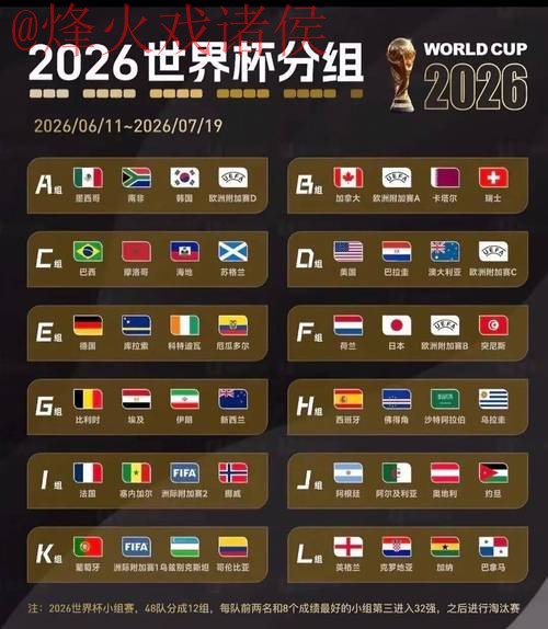 2026世界杯投注实时热门趋势解析 2026世界杯投注实时热门趋势解析