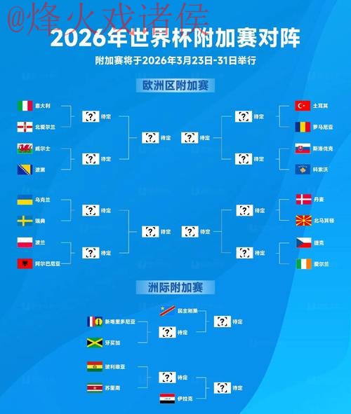 2026世界杯比分开户热门趋势解析
