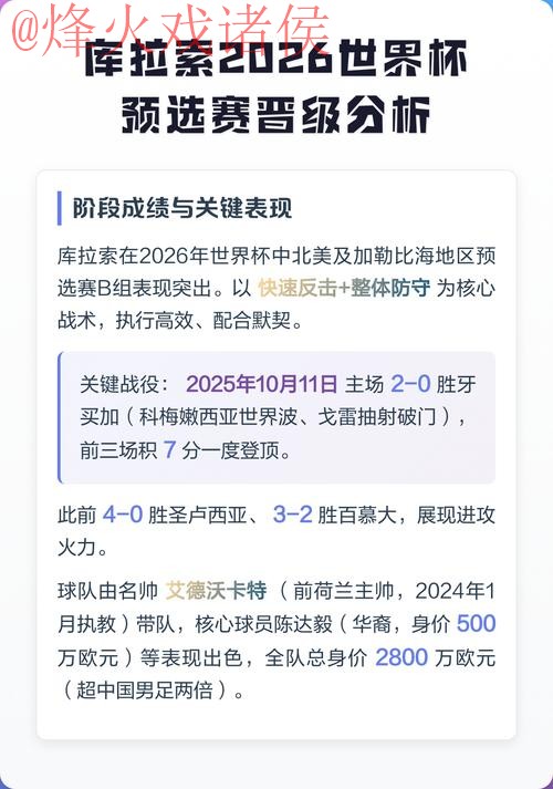 2026世界杯比分正规官方预测分析 2026世界杯比分正规官方预测分析