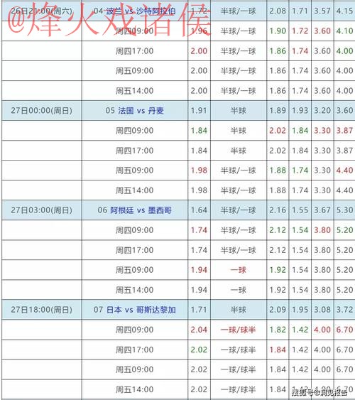 正规世界杯下注网站入口地址推荐 正规世界杯下注网站入口地址推荐